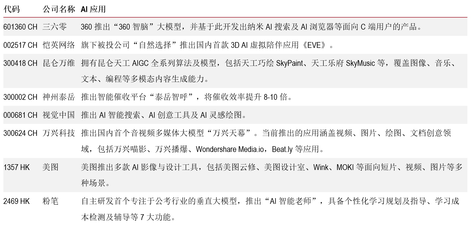 AI垂类应用 AI垂类应用