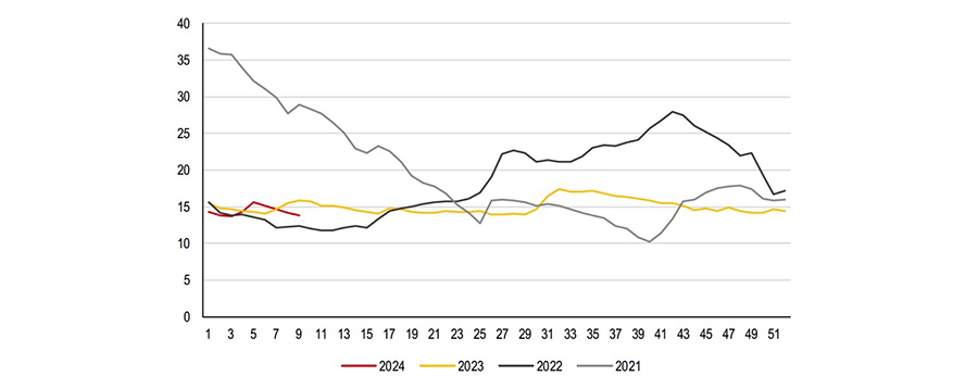 2023年下半年猪价疲软