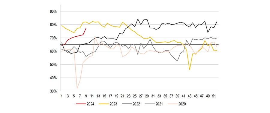 淘汰母猪与生猪价格比