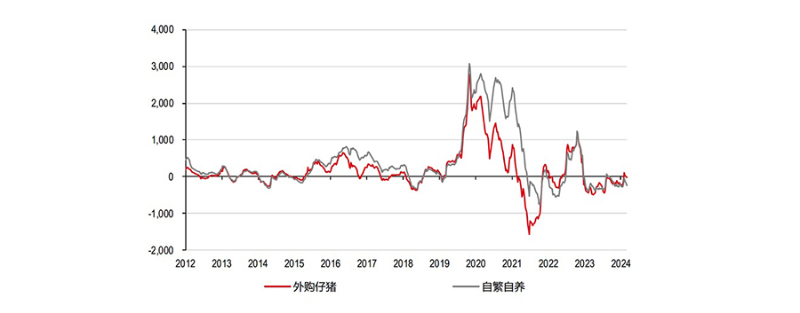 育肥猪养殖利润 育肥猪养殖利润